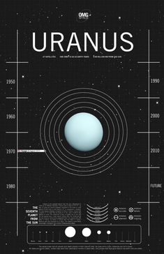 an image of the solar system with its planets and their names in white on black