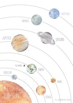 the solar system with all its planets and their names in white ink on a white background