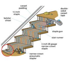 an image of a stair case diagram