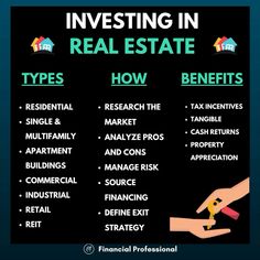 a poster with the words investing in real estate and how to use it on it