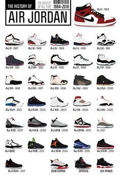 The iconic Air Jordan Sneaker Collection throughout the years pictured together on one poster. This is the perfect gift for any sneaker head! 11x17 Digital Print 80 lb Strathmore Cover (thick paper) Unsigned 18x24 and Larger Giclee Print 60 lb Super Heavyweight Matte Paper Signed by the Artist Acid Free, HP premium Matte 100lb cover, Brilliant white FSC certified paper Shipped in our custom protective corrugated tube Larger prints are individually printed as a Giclee print on high quality paper Sepatu Air Jordan, Nb Sneakers, Jordan Retro 2, Baskets Jordans, Sneakers Nike Jordan, Jordan Shoes For Men, Air Jordan Iv, Air Jordan Xi, Jordan Shoes Girls