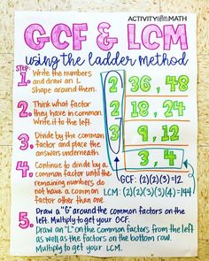 a poster on the wall that says gcf and lgm using the ladder method