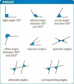 angles and their corresponding angles are shown in the diagram, which shows how to use different angles