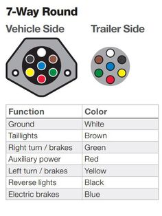 the 7 way round trailer side wiring is shown in this diagram, which shows how to wire