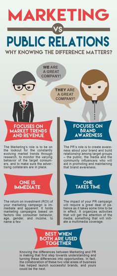 the differences between marketing and public relationss infographical poster - click to enlarge