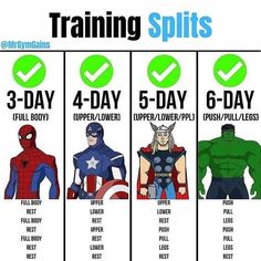 the ultimate guide to training splits for all superheros in this chart, you can see how