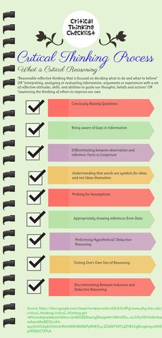 an info sheet describing the different types of thinking