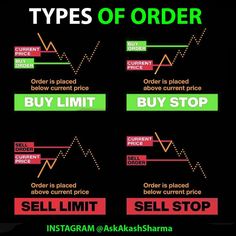 .
.
#personalfinances #sharemarketstudies #sensextoday #bankniftyoptions #stockmarketinvesting #finances #dividendinvesting #forextrader #earnmoney #chartpatterns #valueinvesting #passiveincomestream #nasdaq #bitcoin #candlesticks #warrenbuffett #nifty50 #india
8 tuần Candle Stick Patterns, Crypto Investment, Stock Chart Patterns, Finance Management, Forex Trading Training, Chart Patterns, Trade Finance, Stock Trading Strategies