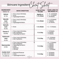 Large Pores On Face, Pores On Face, Face Remedies, Skin Care Ingredients, Skin Facts, Skin Care Business, Skin Advice, Skin Aesthetics, Skin Care Routine Order