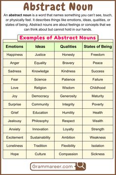 a table with different types of words on it