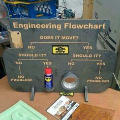 an old radio sitting on top of a wooden table next to a box with the words engineering flowchart