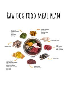 the raw dog food meal plan is shown in this graphic above it's ingredients