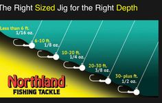 the right sized jig for the right depth is shown in this graphic above fishing tackle