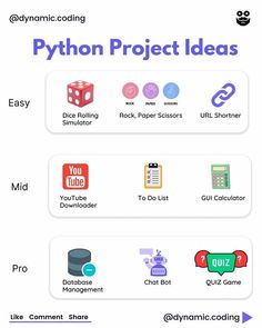 Python projects coding  projects Python Basic Codes, Easy Python Projects, Python Cheat Sheet Beginner, Beginner Python Projects, Python Learning Roadmap, Data Science Project Ideas, Python Programming Cheat Sheets