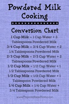 the ingredients to make homemade powdered milk cooking chart on a blue linen background with text overlay