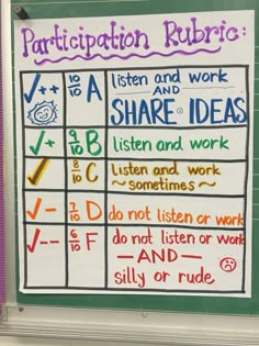 a white board with writing on it that says, particition rubric is a share idea listen and work