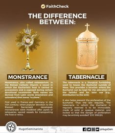 the differences between monstrance and tabernacles are shown in this graphic