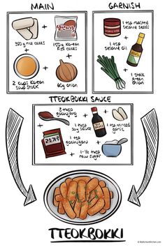 an illustrated diagram showing how to make teokokui with the ingredients in it