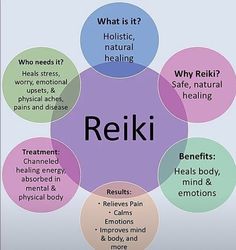 Reiki Quotes Affirmations, Bodywork Healing, Benefits Of Reiki, Reiki Benefits, Indian Head Massage