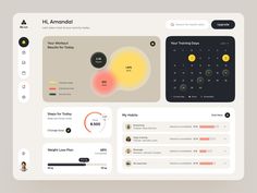 the dashboard screen is displaying different types of data and information, including numbers, symbols, and other things