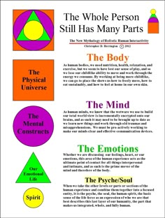 The symbol I use in my work color codes the process so that it is easier to follow and keep in mind. Portuguese Language Learning, Pranic Healing, Energy Consciousness, Clinical Social Work, Human Design System, Inspirational Books To Read, Behavioral Therapy, Spiritual Enlightenment