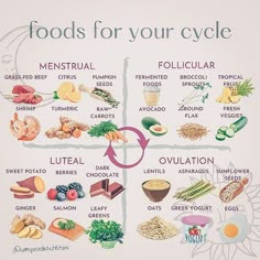 Increase Estrogen, Cycling Food, Achy Joints, Low Estrogen Symptoms, Low Estrogen