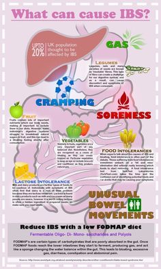 Ibs Flare Up, What Is Ibs, Ibs Relief, Best Probiotic, Irritable Bowel, Low Fodmap Diet, Fodmap Diet, Leaky Gut