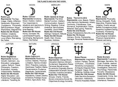 the symbols and their meaningss for each zodiac sign