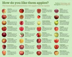 an apple chart with different types of apples in each section and the words, how do you like them apples?