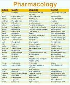 a table with different types of pharmooly written in english and spanish on it