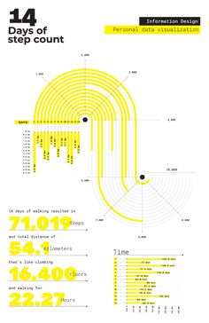 an info sheet with yellow lines and numbers on the bottom, below it is a large amount