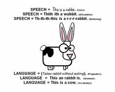 a cartoon cow with the words speech and language