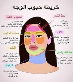 Skin Care Basics, Beautiful Skin Care, Diy Skin Care Routine, Natural Face Skin Care, Skin Care Tutorial, Beauty Care Routine, Perfect Skin Care Routine, Arab Beauty, Facial Skin Care Routine