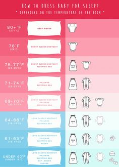 the different types of clothes for babies are shown in this chart, which shows how to choose