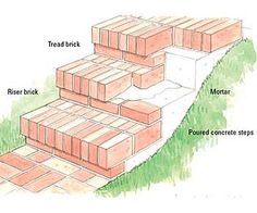 bricks are stacked on top of each other in order to make it easier for them to move