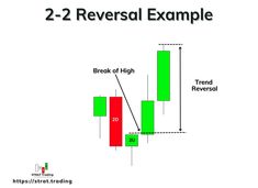 the trend line is shown in green and red, as well as an upward bar