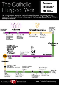 the catholic liturgical year info sheet for children's easter and christmas celebrations