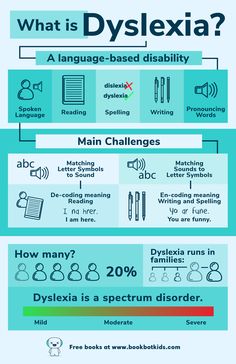 an info poster showing the different types of books and how they are used to read them