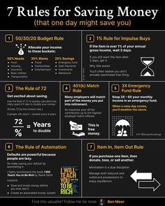 the rules for saving money that one day might save you infographical image below