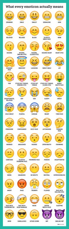 What emoticons means - Business Insider Language Funny, Emoji Defined, Whatsapp Tricks, Sms Language, Emoji Combinations, Patras, Emoji Party