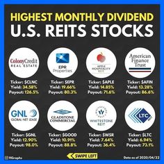 HIGHEST MONTHLY DIVIDEND REITS U.S. INVESTING FOR BEGINNERS Investing For Beginners, Dividend Income, Investing Strategy