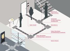 an info graphic showing the steps leading up and down to different rooms in a building