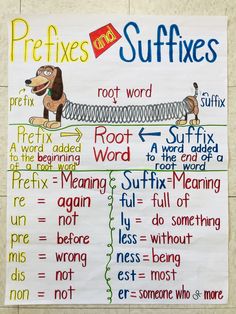 a poster with words and pictures on it that say reflexs and suffxes