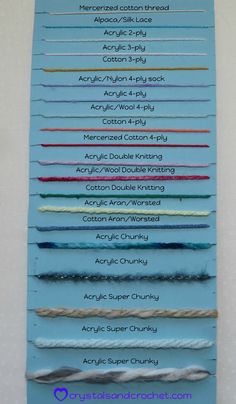 a blue sign with different types of thread on it's sides and the names of each needle