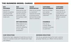 the business model canvas is shown here