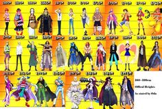 an image of anime characters from the past to present in their respective costumes and outfits