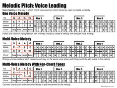 an image of a table with the names and numbers for each element in this chart