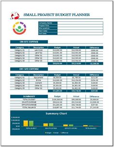 a small project budget planner is shown in this image, it shows the amount and cost of