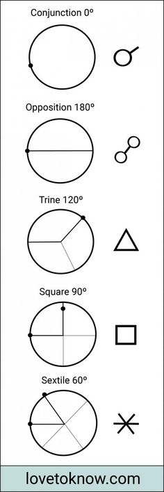 an image of different types of lines and shapes in the form of circles with numbers on them