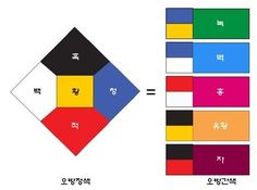 an image of the same color scheme for different colors and numbers on each side of it